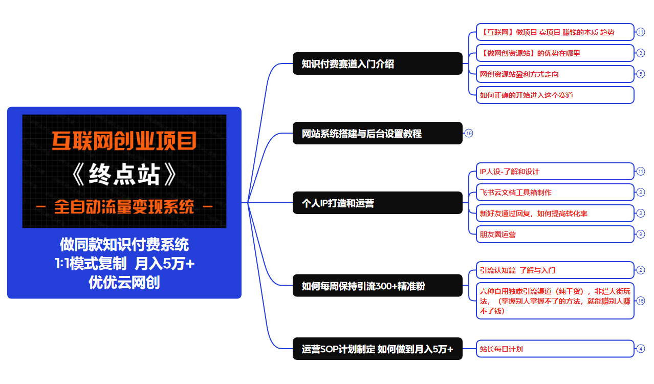 图片[9]-你还在到处找项目？还在当韭菜？我靠卖项目一个月收入5万+，曾经我也是个失败者。-苏宇云网创