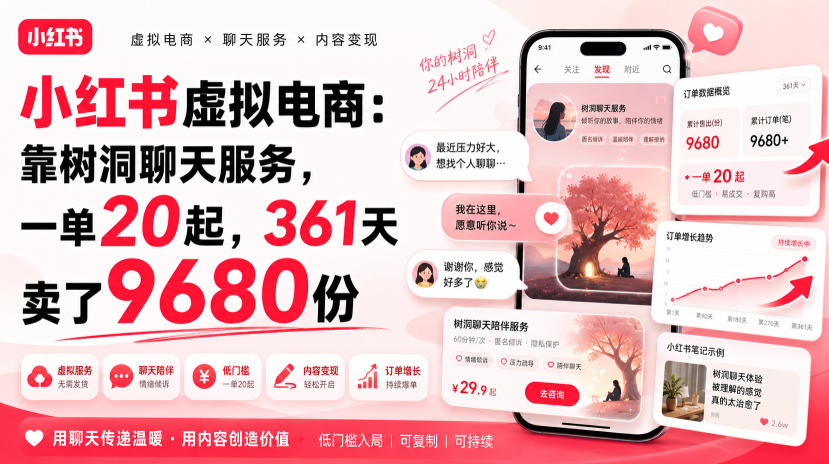 小红书虚拟电商:靠树洞聊天服务,一单20起,361天卖了9680份-优优云网创
